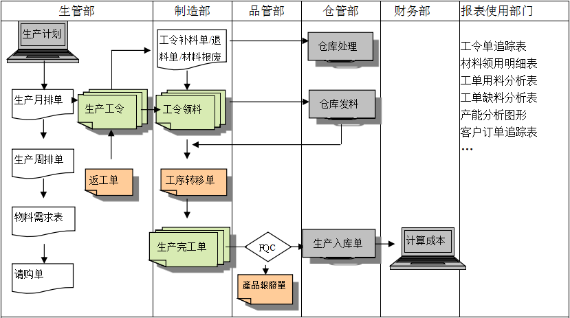 生产制造爱游戏网页版-爱游戏aiyouxi(中国)
